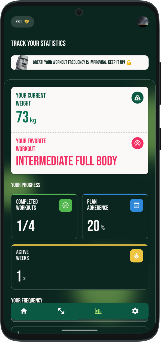 PROGRESS YOU CAN SEE